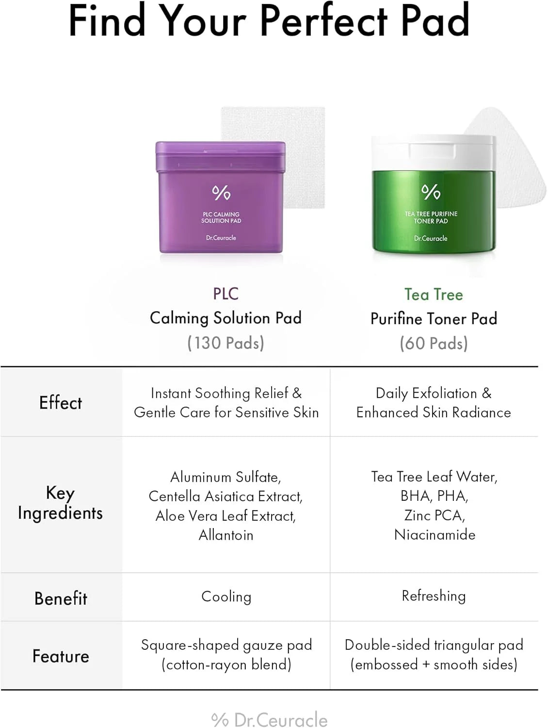 Dischete Tonice Calmante - Reparatoare Dr. Ceuracle PLC Solution Pad 220 ml/ 130 pads