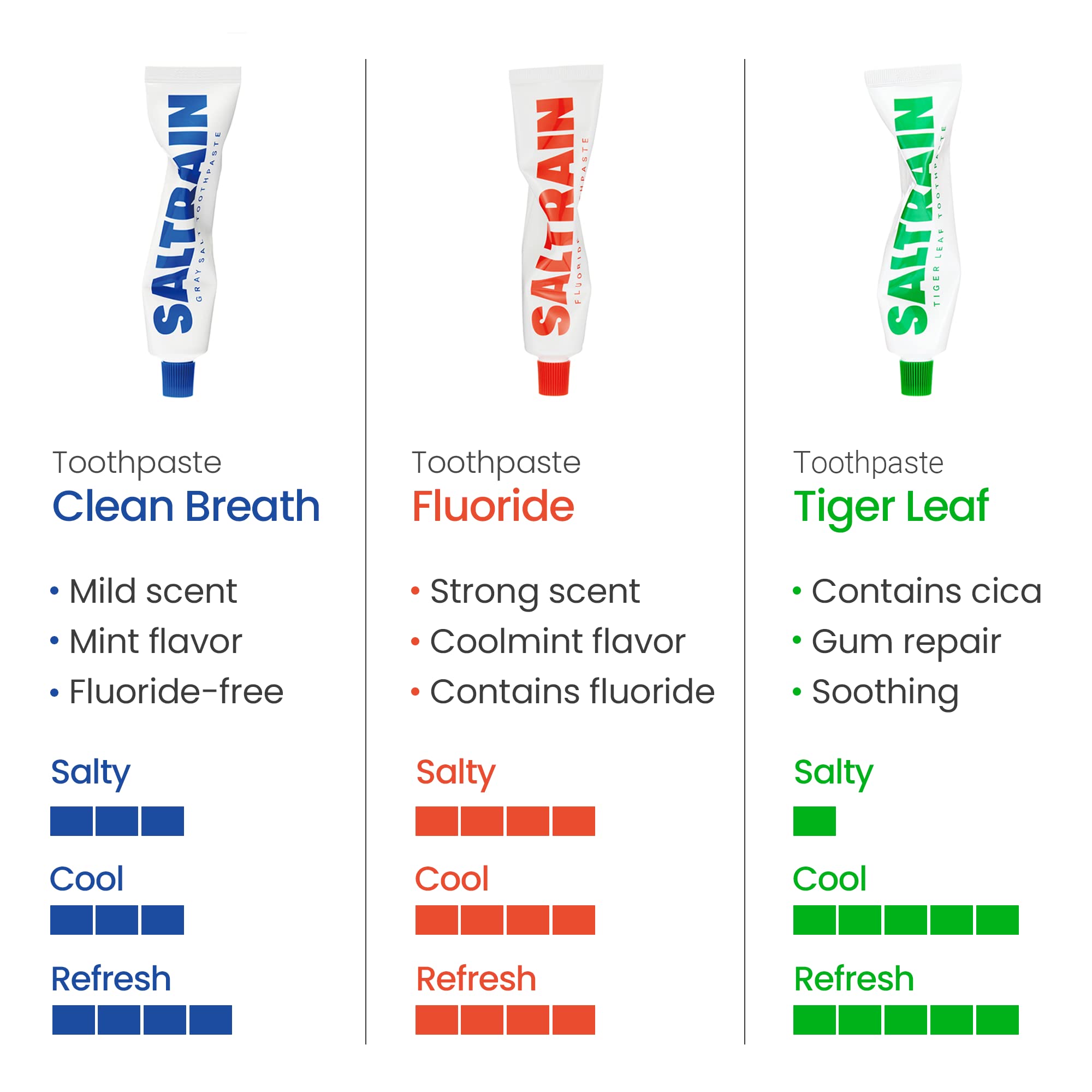 Pastă de dinți organică cu sare și fluor SALTRAIN Fluoride 100g